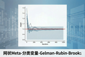 网状Meta-分类变量-Gelman-Rubin-Brooks
