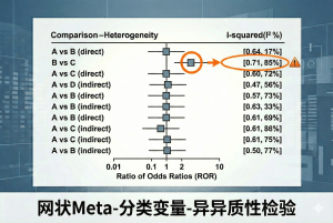 网状Meta-分类变量-异质性检验