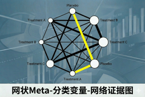 网状Meta-分类变量-网络证据图