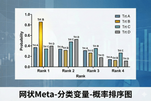 网状Meta-分类变量-概率排序图