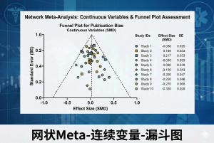网状Meta-连续变量-漏斗图