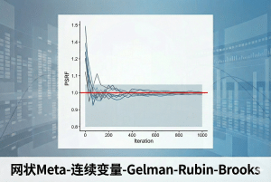 网状Meta-连续变量-Gelman-Rubin-Brooks