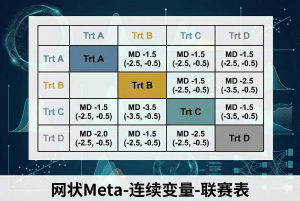 网状Meta-连续变量-联赛表