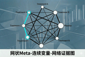 网状Meta-连续变量-网络证据图