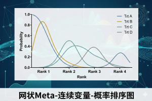 网状Meta-连续变量-概率排序图