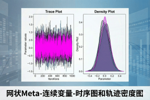 网状Meta-连续变量-时序图和轨迹密度图