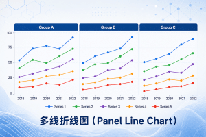 多线折线图（Panel Line Chart）