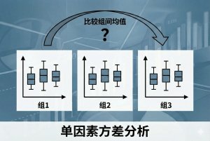 单因素方差分析