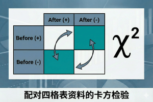 配对四格表资料的卡方检验