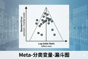 Meta-分类变量-漏斗图