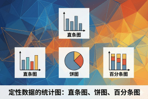 定性数据的统计图：直条图、饼图、百分条图