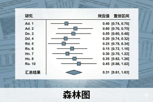 定量数据的统计图：森林图