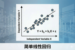 简单线性回归