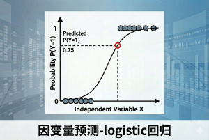 因变量预测-logistic回归