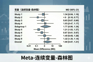 Meta-连续变量-森林图