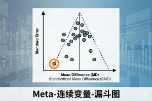Meta-连续变量-漏斗图