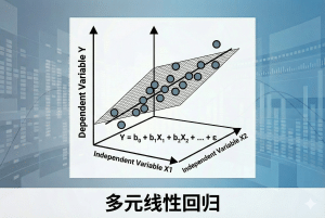 多元线性回归
