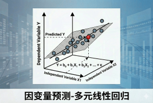因变量预测-多元线性回归