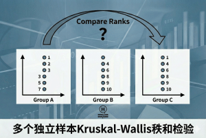 多个独立样本Kruskal-Wallis秩和检验